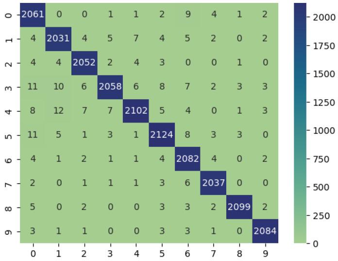 https://cdn.ncbi.nlm.nih.gov/pmc/blobs/de3b/11086108/ed1eace44314/sensors-24-02830-g012.jpg