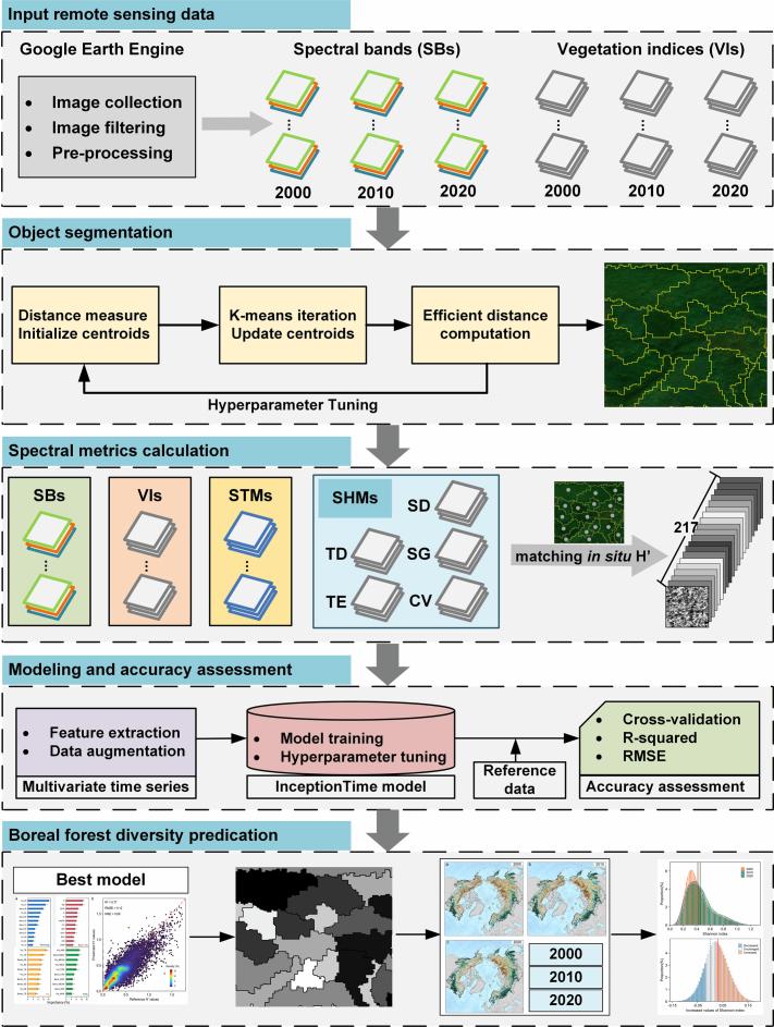 https://cdn.ncbi.nlm.nih.gov/pmc/blobs/de3b/11489084/26bc7ebcf65e/41477_2024_1794_Fig6_ESM.jpg