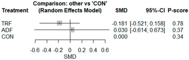 https://cdn.ncbi.nlm.nih.gov/pmc/blobs/de3d/12348594/b047905e17e1/nutrients-17-02388-g002.jpg