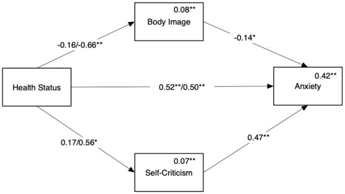 https://cdn.ncbi.nlm.nih.gov/pmc/blobs/de40/8037734/2a5aab5d035f/ijerph-18-03453-g003.jpg