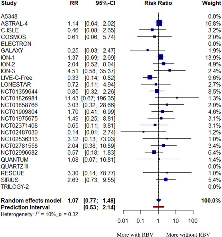 https://cdn.ncbi.nlm.nih.gov/pmc/blobs/de40/9545628/aa9b8a4c4214/JCPT-47-1149-g006.jpg