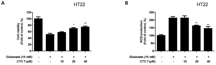 https://cdn.ncbi.nlm.nih.gov/pmc/blobs/de41/7402286/16794362258c/ijms-21-04839-g006.jpg