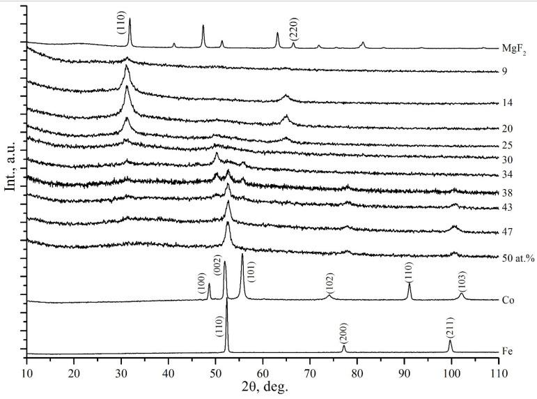 https://cdn.ncbi.nlm.nih.gov/pmc/blobs/de42/8307719/41d7131de5f9/nanomaterials-11-01666-g002.jpg
