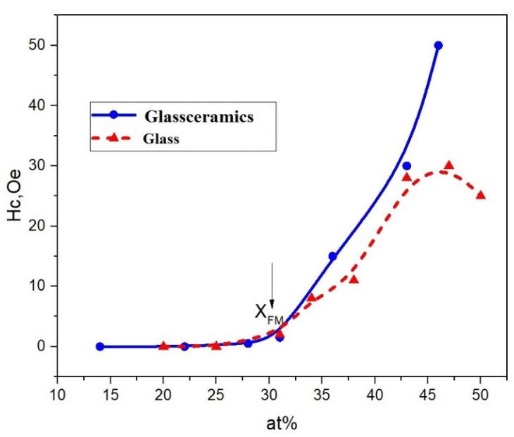 https://cdn.ncbi.nlm.nih.gov/pmc/blobs/de42/8307719/6236a1392709/nanomaterials-11-01666-g009.jpg