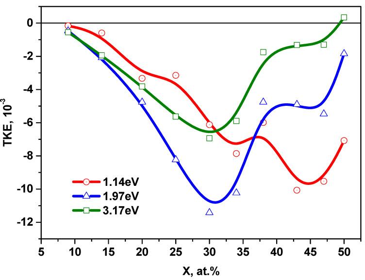 https://cdn.ncbi.nlm.nih.gov/pmc/blobs/de42/8307719/afe9813b6753/nanomaterials-11-01666-g007.jpg
