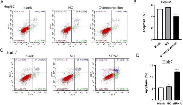 https://cdn.ncbi.nlm.nih.gov/pmc/blobs/de45/10514025/9685b9eaa5cd/12672_2023_786_Fig4_HTML.jpg