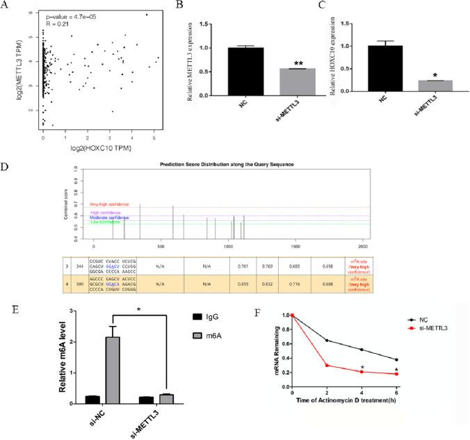 https://cdn.ncbi.nlm.nih.gov/pmc/blobs/de45/10514025/9df55635c971/12672_2023_786_Fig6_HTML.jpg