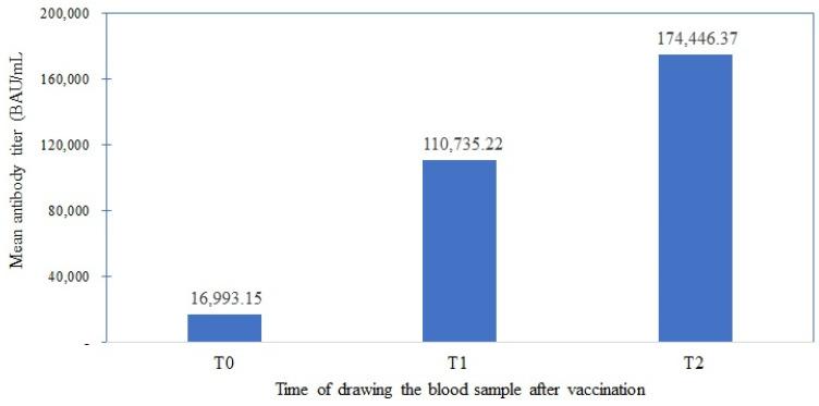 https://cdn.ncbi.nlm.nih.gov/pmc/blobs/de47/10674399/0a0983ababb9/vaccines-11-01659-g002.jpg