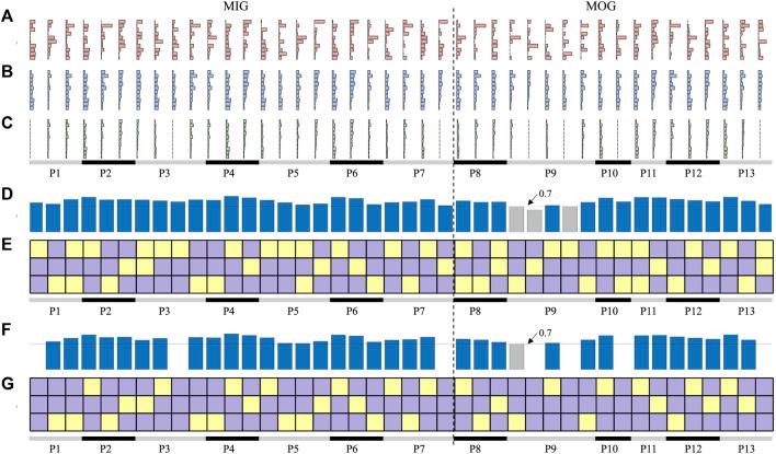 https://cdn.ncbi.nlm.nih.gov/pmc/blobs/de49/10518409/26e6bd7a2dce/fphys-14-1214995-g007.jpg
