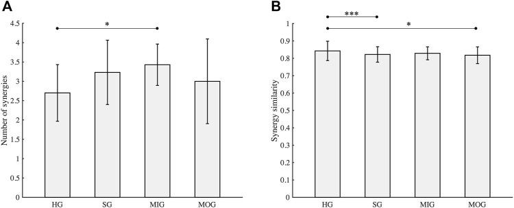 https://cdn.ncbi.nlm.nih.gov/pmc/blobs/de49/10518409/499209ee2987/fphys-14-1214995-g003.jpg