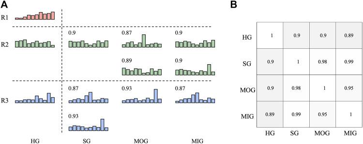 https://cdn.ncbi.nlm.nih.gov/pmc/blobs/de49/10518409/7fefd18d0968/fphys-14-1214995-g004.jpg