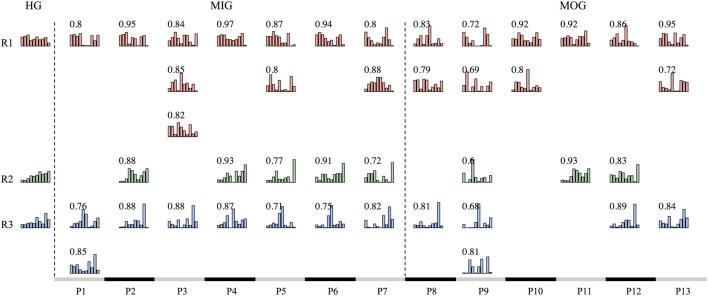 https://cdn.ncbi.nlm.nih.gov/pmc/blobs/de49/10518409/83d3327afcaf/fphys-14-1214995-g006.jpg