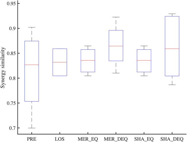 https://cdn.ncbi.nlm.nih.gov/pmc/blobs/de49/10518409/e59d97b74965/fphys-14-1214995-g009.jpg