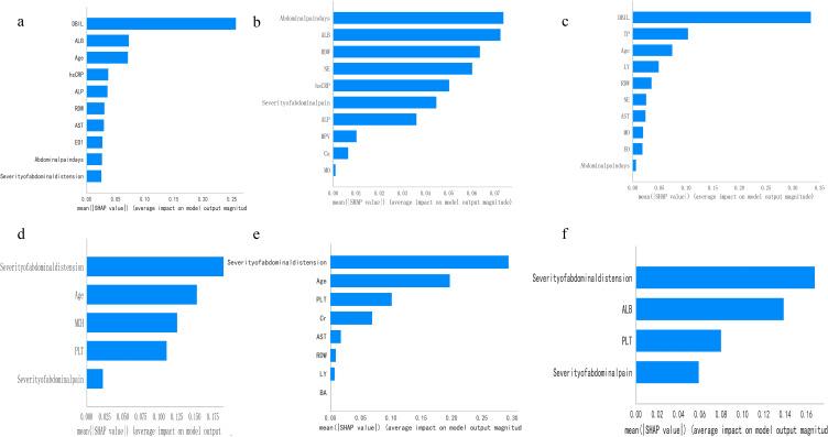 https://cdn.ncbi.nlm.nih.gov/pmc/blobs/de4c/12009038/f3da67aa31bf/JIR-18-5115-g0002.jpg