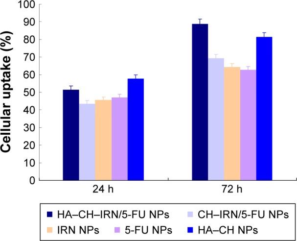https://cdn.ncbi.nlm.nih.gov/pmc/blobs/de4d/5592948/00f4b7380173/dddt-11-2595Fig4.jpg