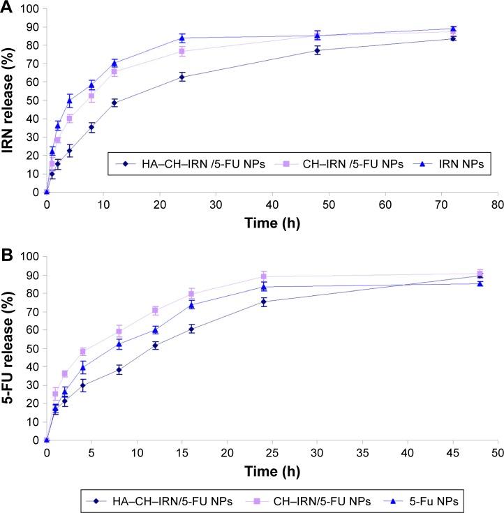 https://cdn.ncbi.nlm.nih.gov/pmc/blobs/de4d/5592948/0970d0b1efbe/dddt-11-2595Fig3.jpg