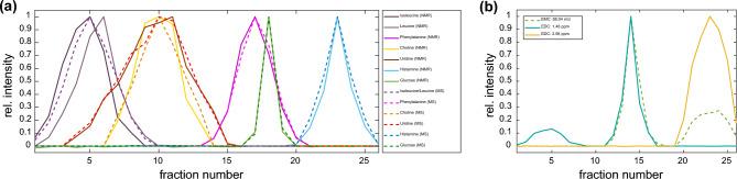 https://cdn.ncbi.nlm.nih.gov/pmc/blobs/de4e/10516956/393a8ced1ff2/41598_2023_43056_Fig2_HTML.jpg