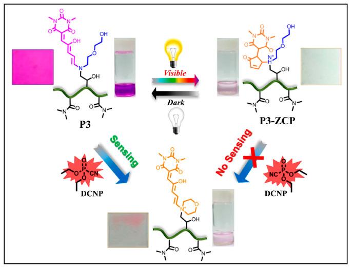 https://cdn.ncbi.nlm.nih.gov/pmc/blobs/de4e/11173890/196c079dab97/molecules-29-02521-g017.jpg