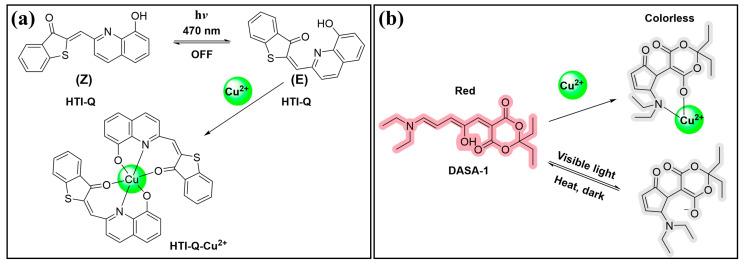 https://cdn.ncbi.nlm.nih.gov/pmc/blobs/de4e/11173890/5eb5dd656f44/molecules-29-02521-g008.jpg
