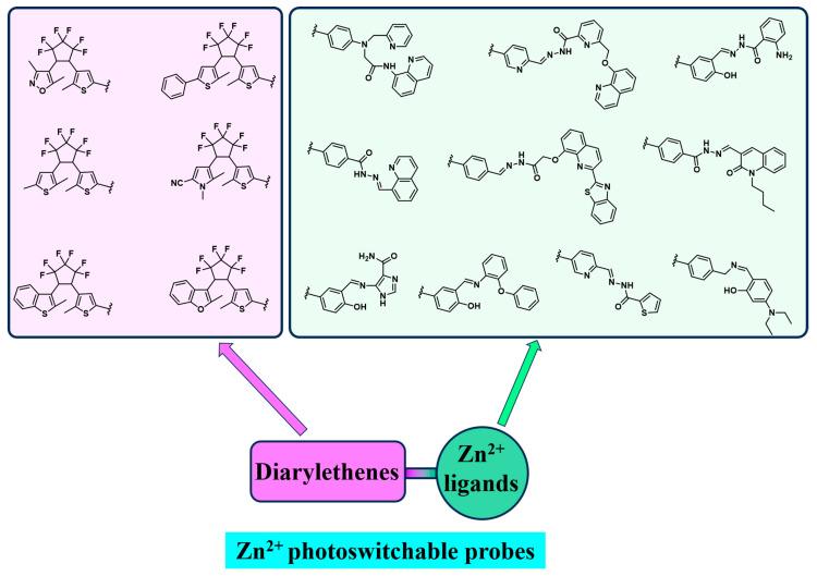 https://cdn.ncbi.nlm.nih.gov/pmc/blobs/de4e/11173890/635a12e8cdce/molecules-29-02521-g005.jpg