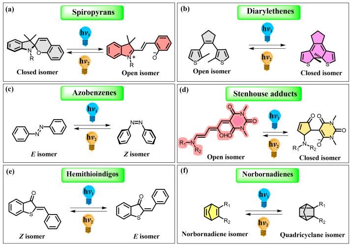 https://cdn.ncbi.nlm.nih.gov/pmc/blobs/de4e/11173890/957644d2dead/molecules-29-02521-sch001.jpg