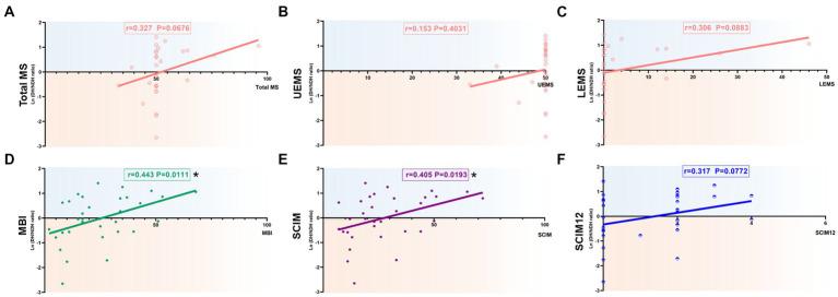https://cdn.ncbi.nlm.nih.gov/pmc/blobs/de50/10273270/163b337bb7a1/fneur-14-1175078-g005.jpg