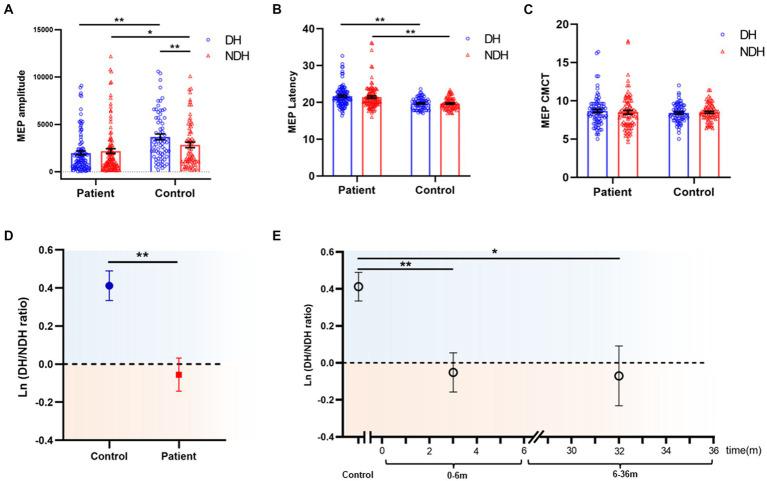 https://cdn.ncbi.nlm.nih.gov/pmc/blobs/de50/10273270/1d5b98e07047/fneur-14-1175078-g003.jpg