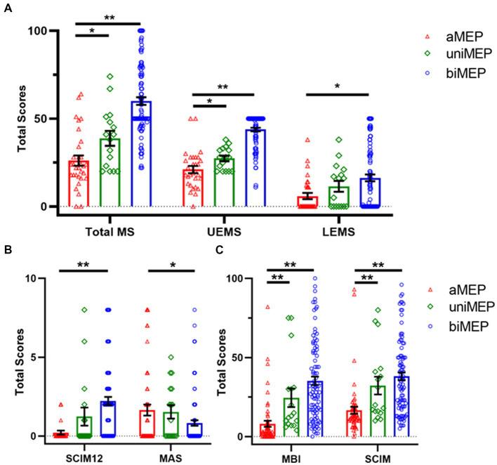 https://cdn.ncbi.nlm.nih.gov/pmc/blobs/de50/10273270/47f894fd7467/fneur-14-1175078-g002.jpg