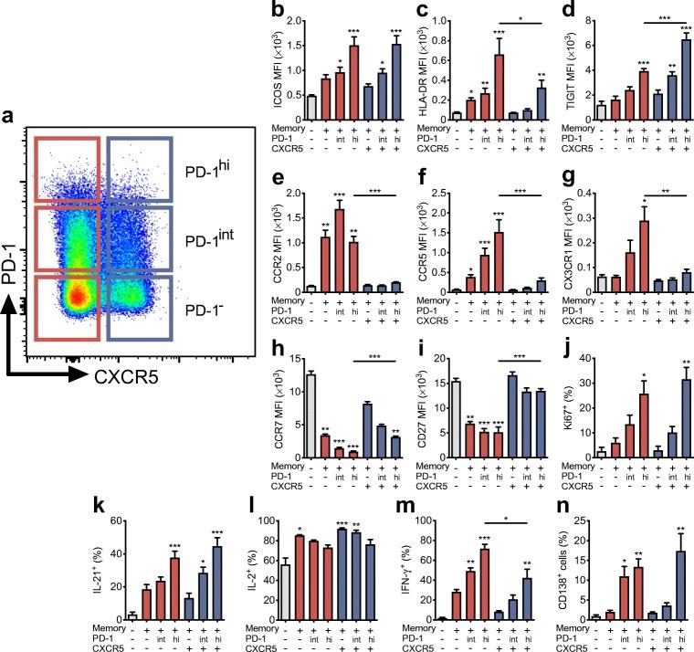 https://cdn.ncbi.nlm.nih.gov/pmc/blobs/de50/6677711/69030119db04/125_2019_4936_Fig1_HTML.jpg