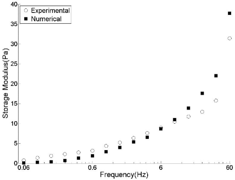 https://cdn.ncbi.nlm.nih.gov/pmc/blobs/de51/5503085/e0d3f474d66d/materials-09-00334-g008.jpg