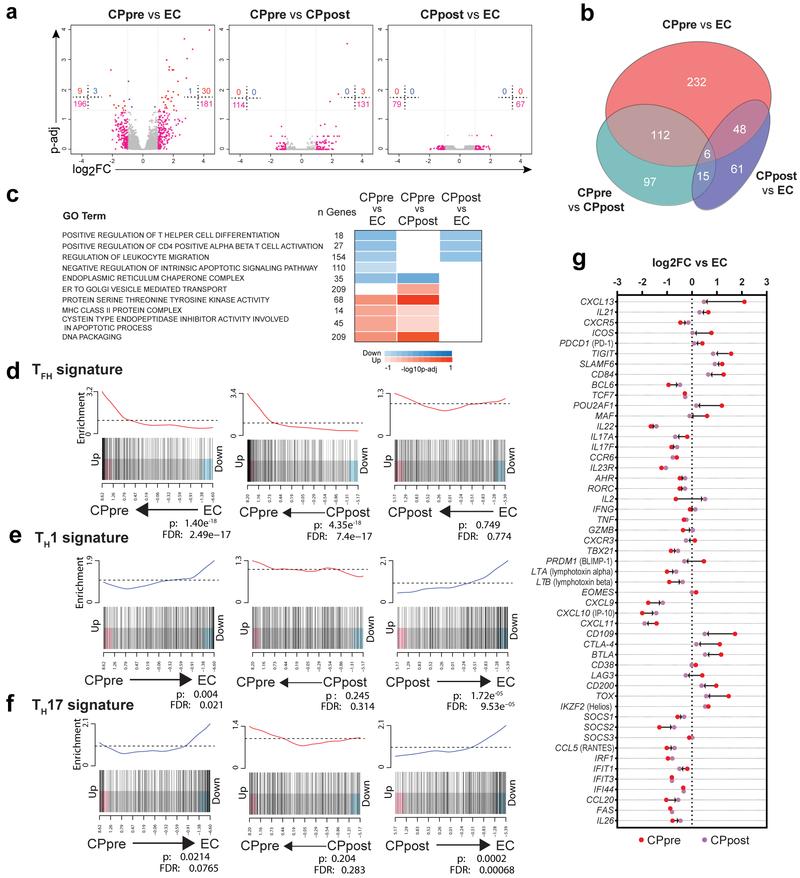 https://cdn.ncbi.nlm.nih.gov/pmc/blobs/de52/6642691/738551233483/nihms-1528611-f0006.jpg