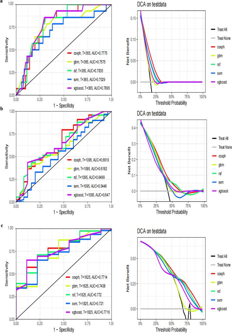 https://cdn.ncbi.nlm.nih.gov/pmc/blobs/de55/11920479/522520f6fad2/12672_2025_2123_Fig5_HTML.jpg