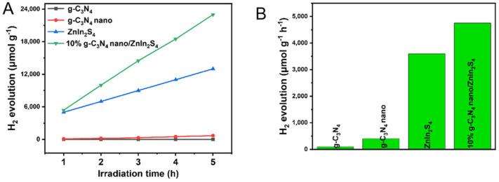 https://cdn.ncbi.nlm.nih.gov/pmc/blobs/de56/11173520/7e0099faab9f/molecules-29-02571-g010.jpg