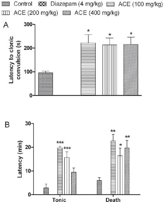 https://cdn.ncbi.nlm.nih.gov/pmc/blobs/de56/3229788/d991d039d55d/IJPharm-43-699-g002.jpg