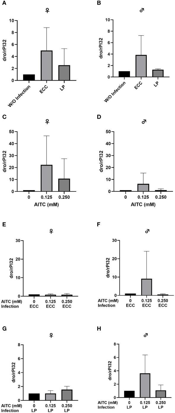 https://cdn.ncbi.nlm.nih.gov/pmc/blobs/de58/11128604/9f9e4fbd5c15/fimmu-15-1404086-g010.jpg