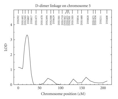 https://cdn.ncbi.nlm.nih.gov/pmc/blobs/de59/2989697/f6ebc758acc5/IJVM2010-490241.002.jpg