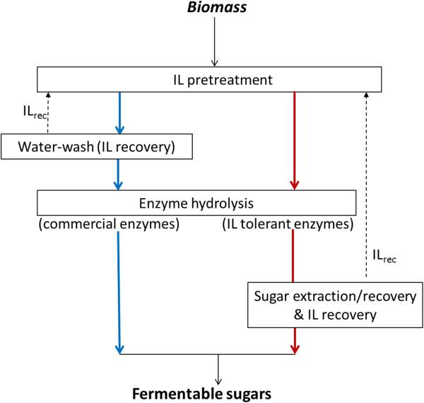 https://cdn.ncbi.nlm.nih.gov/pmc/blobs/de59/4055852/201814ecee09/1754-6834-7-86-1.jpg