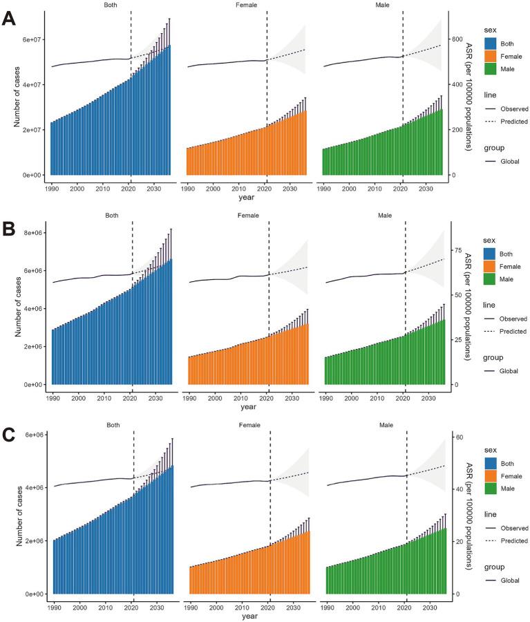 https://cdn.ncbi.nlm.nih.gov/pmc/blobs/de5b/12283580/7cc208515035/fpubh-13-1518681-g007.jpg