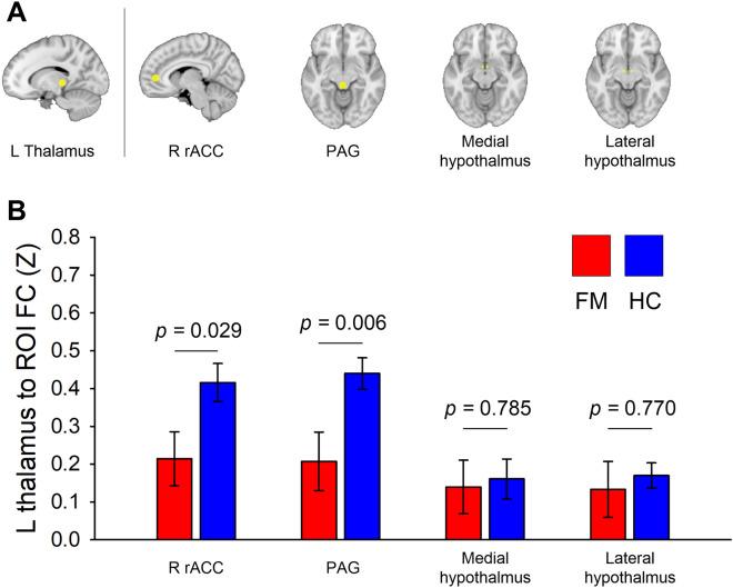 https://cdn.ncbi.nlm.nih.gov/pmc/blobs/de5c/8640058/5525bddad3e6/41598_2021_2616_Fig5_HTML.jpg