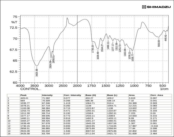 https://cdn.ncbi.nlm.nih.gov/pmc/blobs/de5d/11199755/4ef706a8cdd2/OpenVetJ-14-1269-g006.jpg