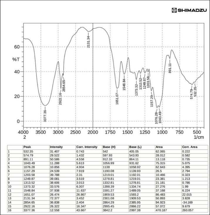 https://cdn.ncbi.nlm.nih.gov/pmc/blobs/de5d/11199755/b6ffe90dc23a/OpenVetJ-14-1269-g007.jpg