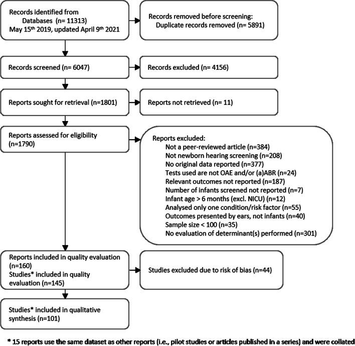 https://cdn.ncbi.nlm.nih.gov/pmc/blobs/de5d/9354382/cefe8b66cbc4/12887_2022_3218_Fig2_HTML.jpg