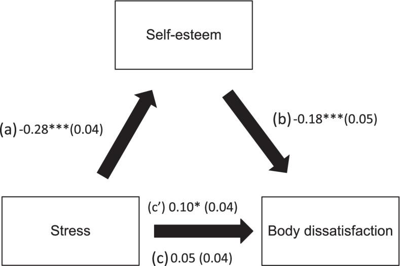 https://cdn.ncbi.nlm.nih.gov/pmc/blobs/de5e/9125834/189ec21e3bd3/12887_2022_3373_Fig2_HTML.jpg