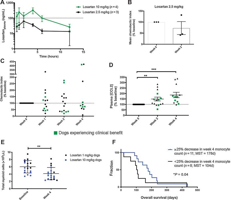 https://cdn.ncbi.nlm.nih.gov/pmc/blobs/de5e/9377766/f17e0b7e8727/662fig3.jpg