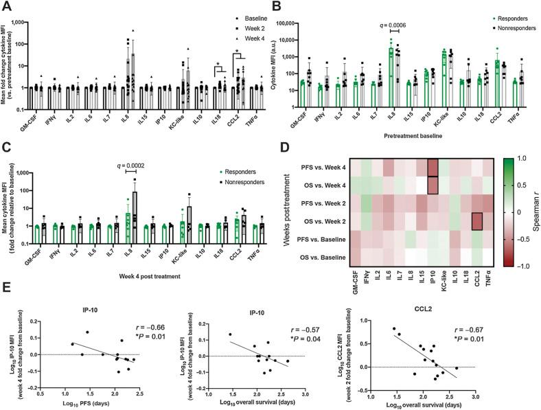 https://cdn.ncbi.nlm.nih.gov/pmc/blobs/de5e/9377766/f9c7c77bd914/662fig5.jpg