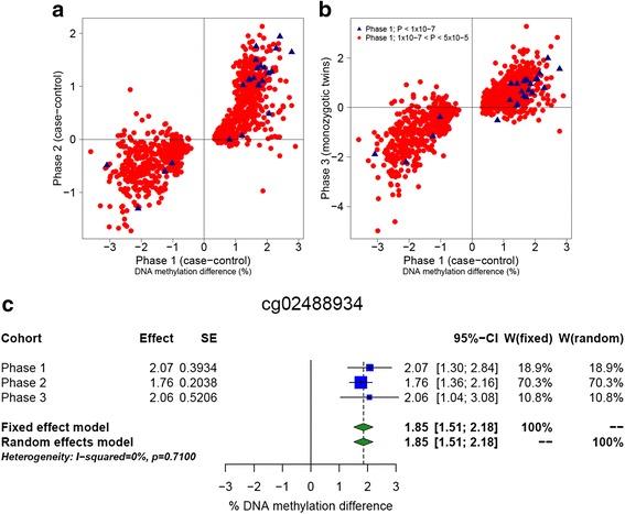 https://cdn.ncbi.nlm.nih.gov/pmc/blobs/de5f/5004279/2599ced3657e/13059_2016_1041_Fig2_HTML.jpg