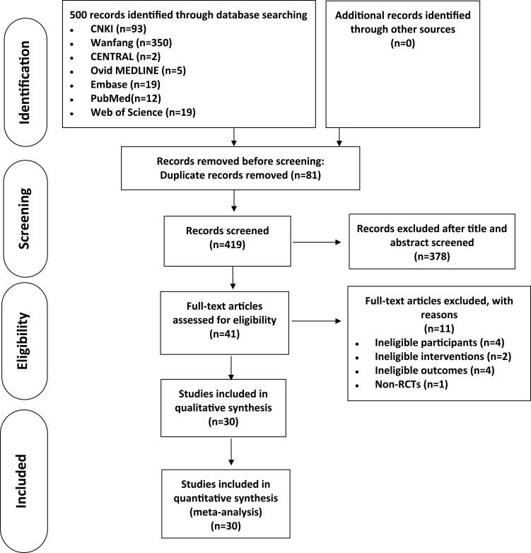 https://cdn.ncbi.nlm.nih.gov/pmc/blobs/de62/10590597/d0304969f7b9/TCRM-19-811-g0001.jpg