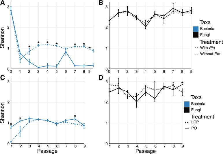 https://cdn.ncbi.nlm.nih.gov/pmc/blobs/de62/12211302/a51f71114729/40793_2025_734_Fig3_HTML.jpg