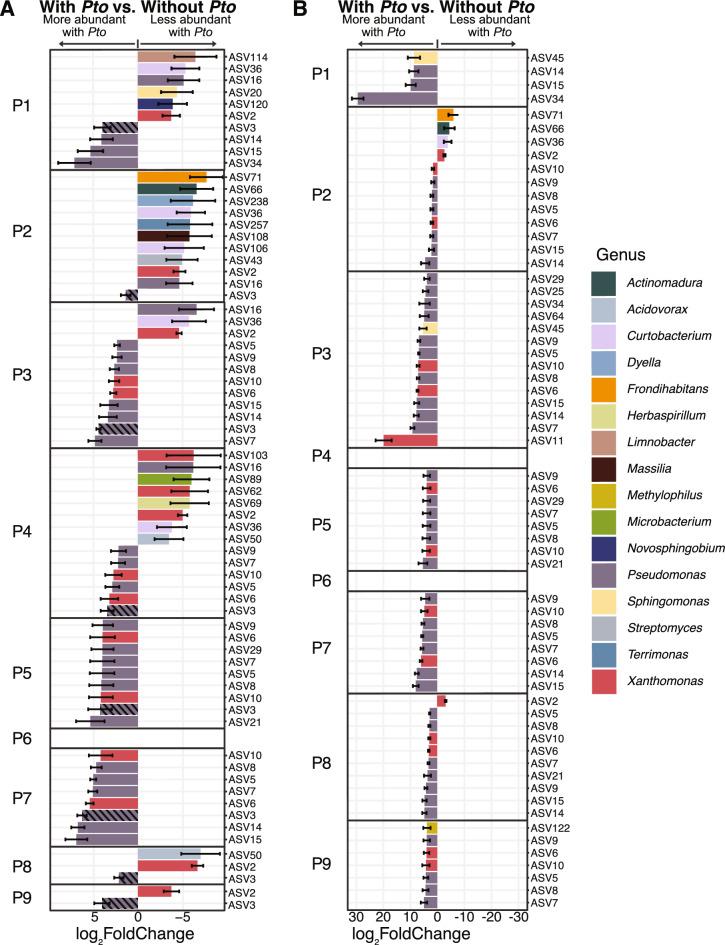 https://cdn.ncbi.nlm.nih.gov/pmc/blobs/de62/12211302/f073e5f257ab/40793_2025_734_Fig5_HTML.jpg