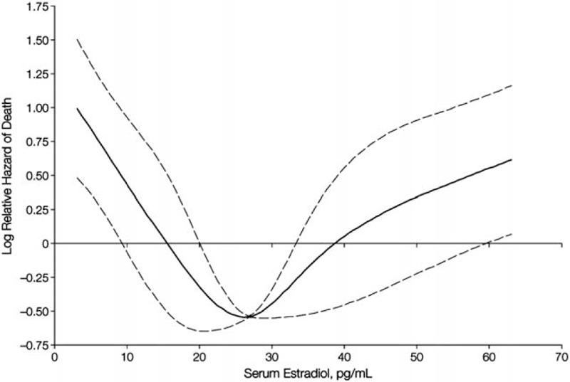 https://cdn.ncbi.nlm.nih.gov/pmc/blobs/de63/5571883/50d0cec0906f/menop-24-1086-g006.jpg